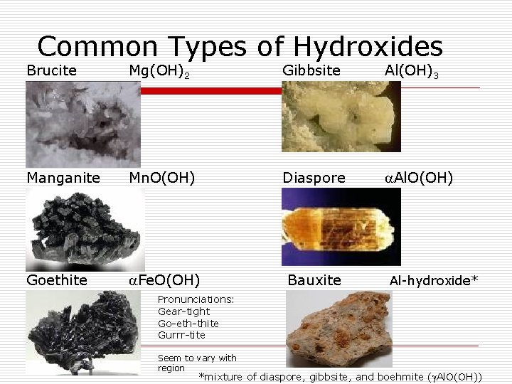 Common Types of Hydroxides Brucite Mg(OH)2 Gibbsite Al(OH)3 Manganite Mn. O(OH) Diaspore Al. O(OH)