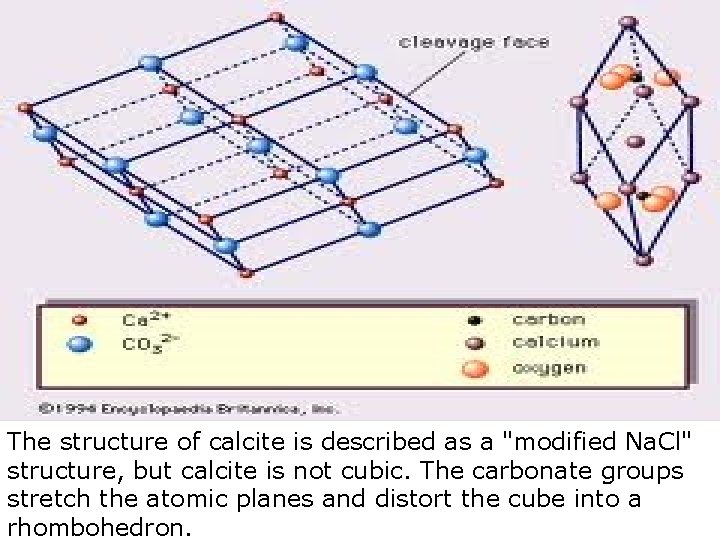 The structure of calcite is described as a "modified Na. Cl" structure, but calcite