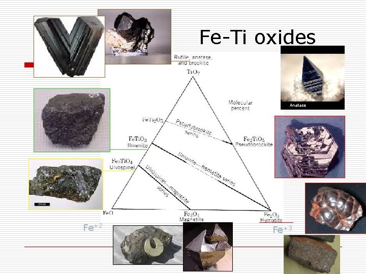 Fe-Ti oxides Anatase Fe+2 Fe+3 