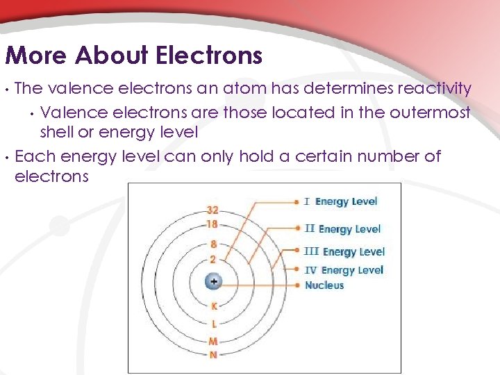 More About Electrons • • The valence electrons an atom has determines reactivity •