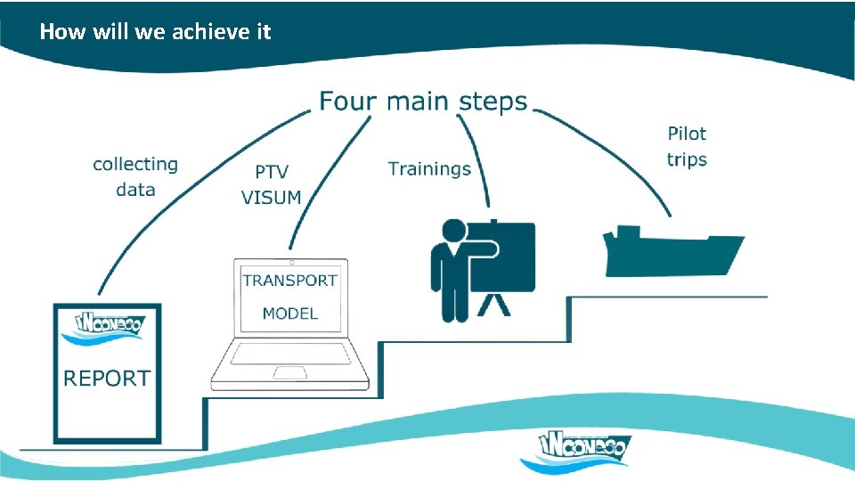 How will we achieve it 