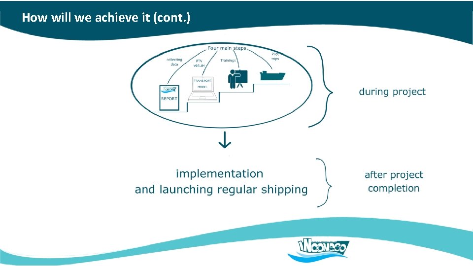 How will we achieve it (cont. ) 