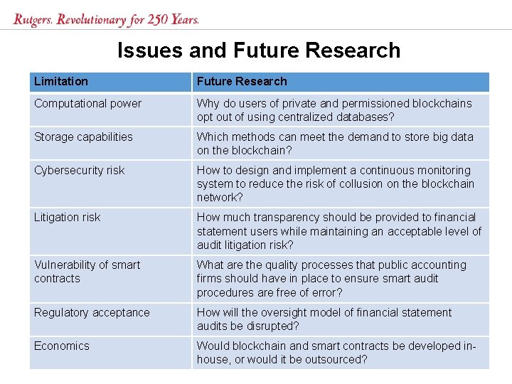 Issues and Future Research Limitation Future Research Computational power Why do users of private