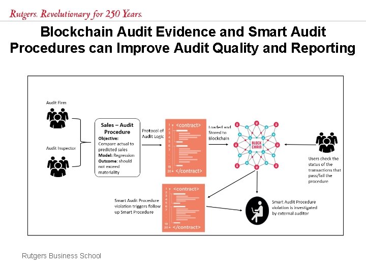 Blockchain Audit Evidence and Smart Audit Procedures can Improve Audit Quality and Reporting Rutgers