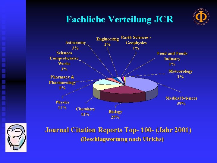 Fachliche Verteilung JCR Journal Citation Reports Top- 100 - (Jahr 2001) (Beschlagwortung nach Ulrichs)