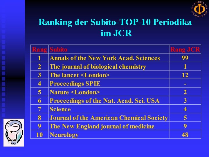 Ranking der Subito-TOP-10 Periodika im JCR 