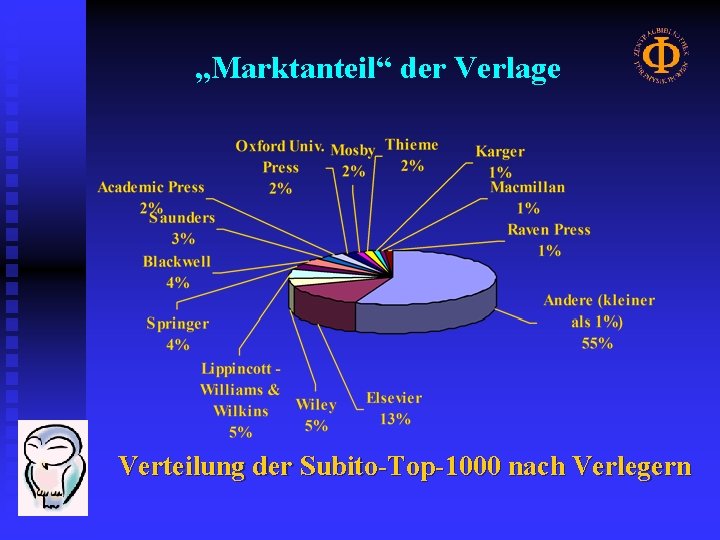 „Marktanteil“ der Verlage Verteilung der Subito-Top-1000 nach Verlegern 