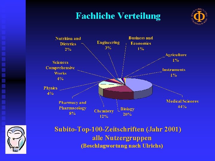 Fachliche Verteilung Subito-Top-100 -Zeitschriften (Jahr 2001) alle Nutzergruppen (Beschlagwortung nach Ulrichs) 