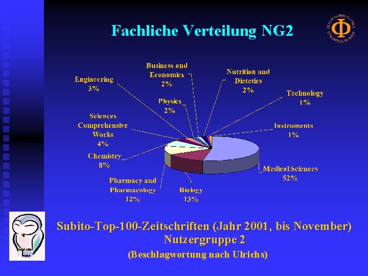 Fachliche Verteilung NG 2 Subito-Top-100 -Zeitschriften (Jahr 2001, bis November) Nutzergruppe 2 (Beschlagwortung nach