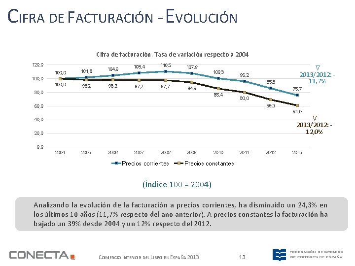 CIFRA DE FACTURACIÓN - EVOLUCIÓN Cifra de facturación. Tasa de variación respecto a 2004