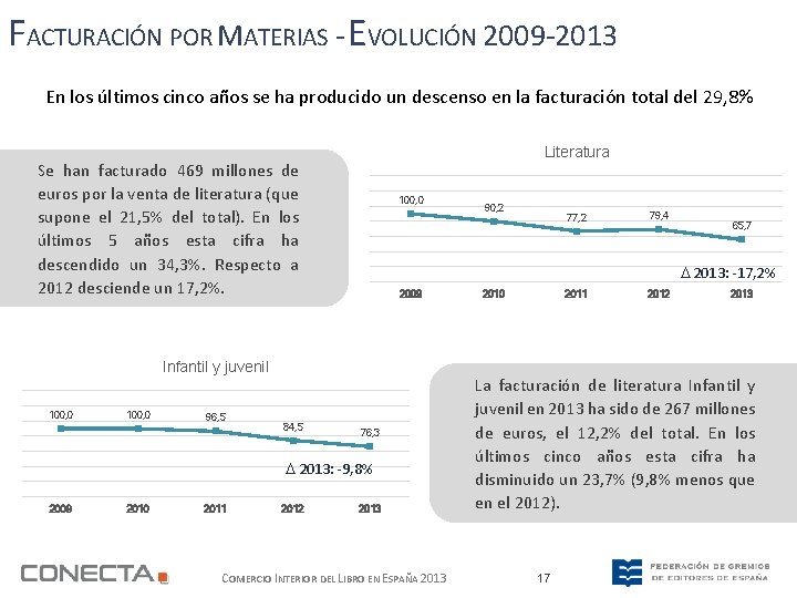 FACTURACIÓN POR MATERIAS - EVOLUCIÓN 2009 -2013 En los últimos cinco años se ha