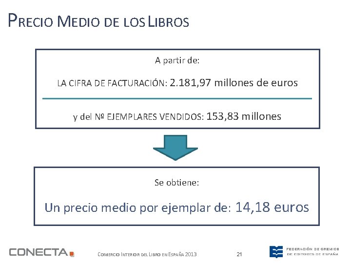 PRECIO MEDIO DE LOS LIBROS A partir de: LA CIFRA DE FACTURACIÓN: 2. 181,