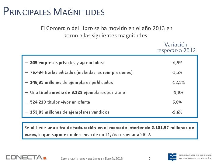 PRINCIPALES MAGNITUDES El Comercio del Libro se ha movido en el año 2013 en