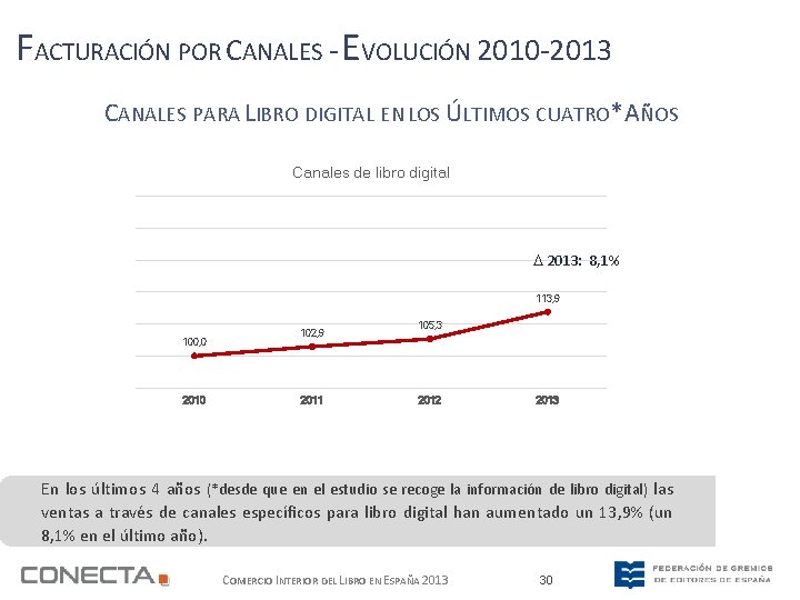 FACTURACIÓN POR CANALES - EVOLUCIÓN 2010 -2013 CANALES PARA LIBRO DIGITAL EN LOS ÚLTIMOS