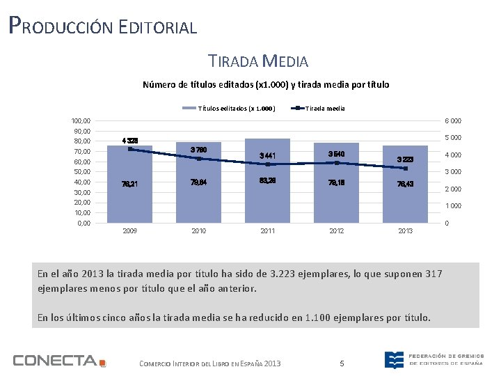 PRODUCCIÓN EDITORIAL TIRADA MEDIA Número de títulos editados (x 1. 000) y tirada media