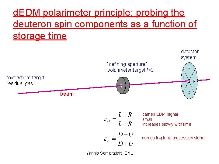 d. EDM polarimeter principle: probing the deuteron spin components as a function of storage