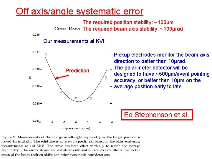 Off axis/angle systematic error The required position stability: ~100μm The required beam axis stability:
