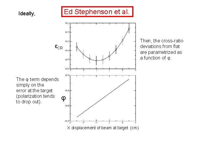 Ed Stephenson et al. Ideally, Then, the cross-ratio deviations from flat are parametrized as