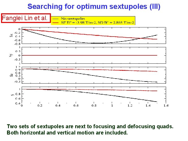 Searching for optimum sextupoles (III) Fanglei Lin et al. Two sets of sextupoles are