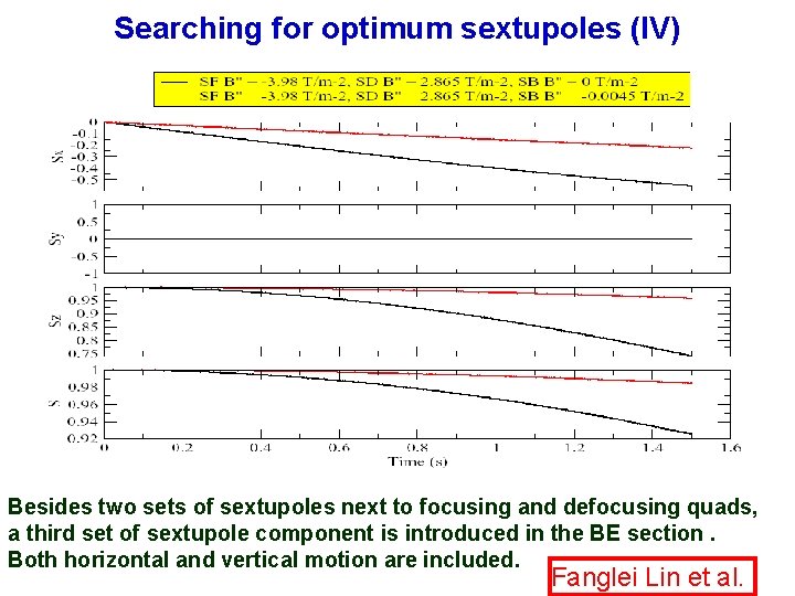 Searching for optimum sextupoles (IV) Besides two sets of sextupoles next to focusing and