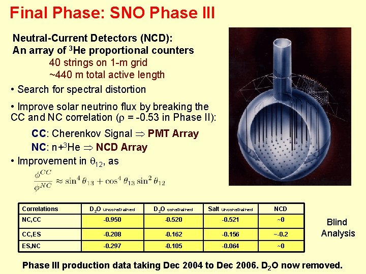 Final Phase: SNO Phase III Neutral-Current Detectors (NCD): An array of 3 He proportional