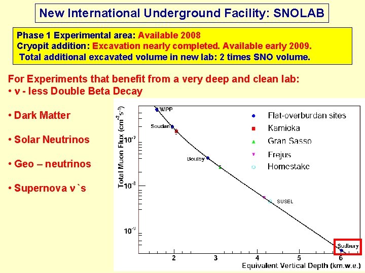 New International Underground Facility: SNOLAB Phase 1 Experimental area: Available 2008 Cryopit addition: Excavation