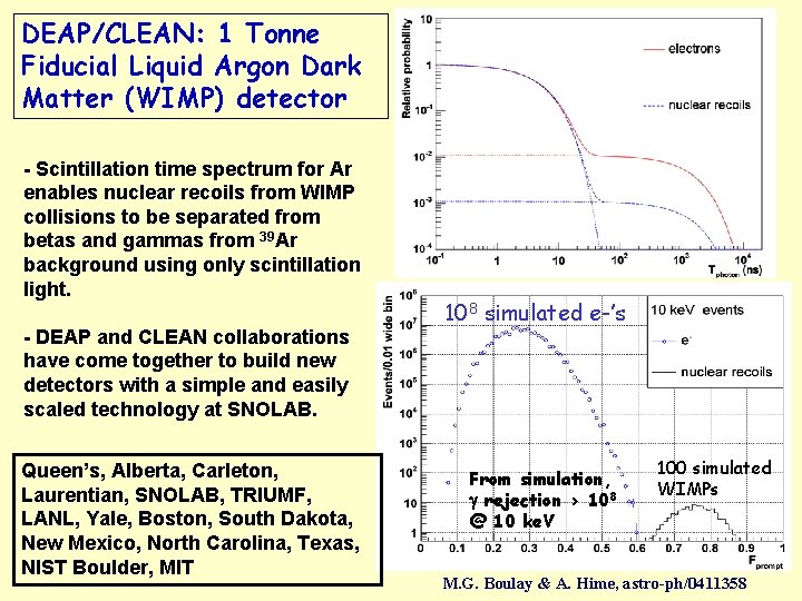 DEAP/CLEAN: 1 Tonne Fiducial Liquid Argon Dark Matter (WIMP) detector - Scintillation time spectrum