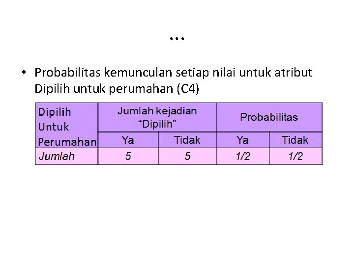 . . . • Probabilitas kemunculan setiap nilai untuk atribut Dipilih untuk perumahan (C