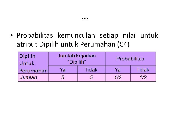 . . . • Probabilitas kemunculan setiap nilai untuk atribut Dipilih untuk Perumahan (C