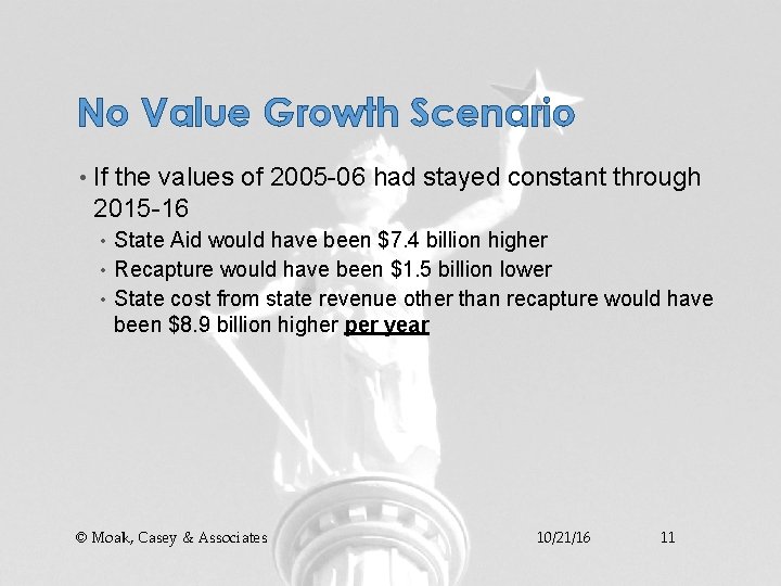 No Value Growth Scenario • If the values of 2005 -06 had stayed constant