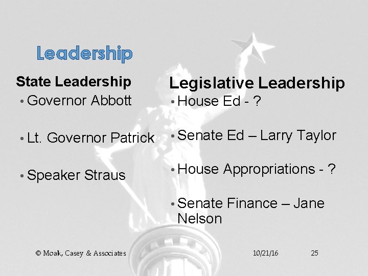 Leadership State Leadership • Governor Abbott • Lt. Governor Patrick • Speaker Straus Legislative