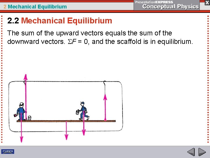 2 Mechanical Equilibrium 2. 2 Mechanical Equilibrium The sum of the upward vectors equals