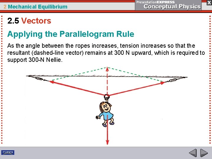 2 Mechanical Equilibrium 2. 5 Vectors Applying the Parallelogram Rule As the angle between