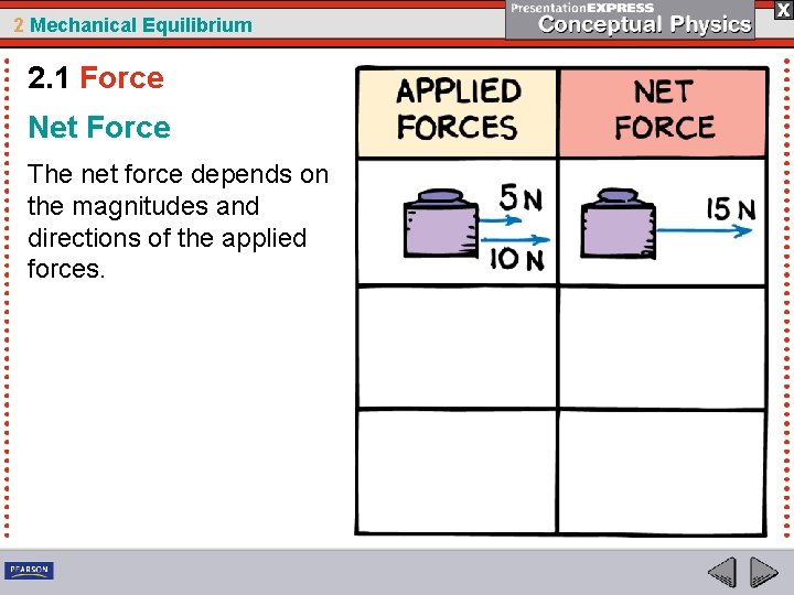 2 Mechanical Equilibrium 2. 1 Force Net Force The net force depends on the