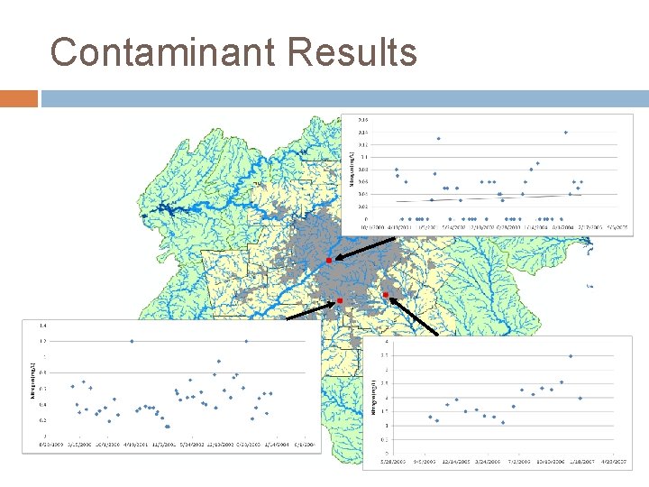 Contaminant Results 