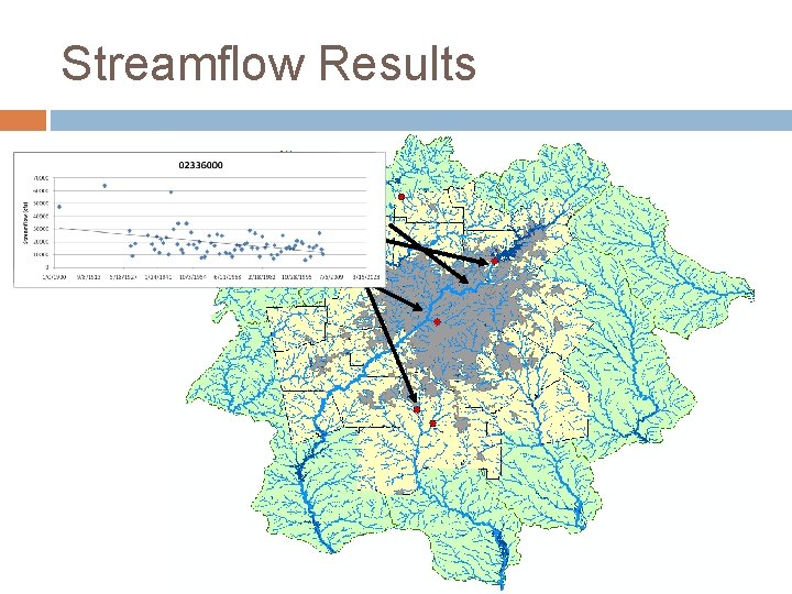 Streamflow Results 