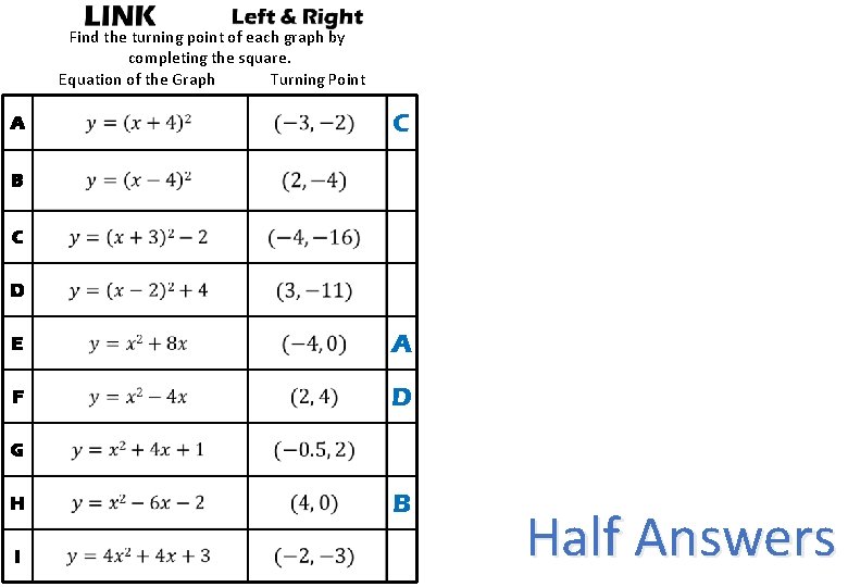 Find the turning point of each graph by completing the square. Equation of the