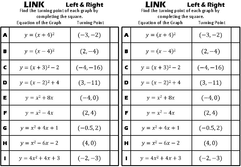 Find the turning point of each graph by completing the square. Equation of the