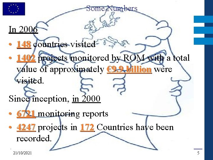 Some Numbers In 2006 • 148 countries visited • 1402 projects monitored by ROM