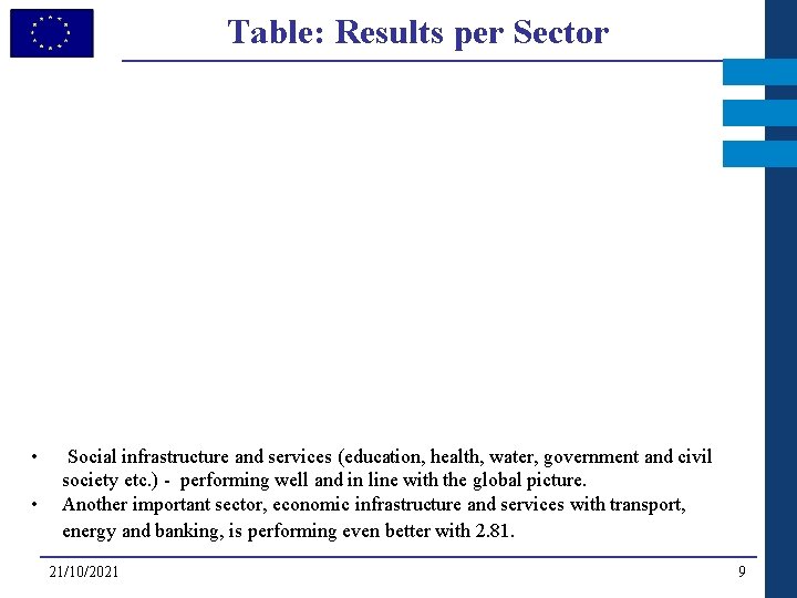 Table: Results per Sector • • Social infrastructure and services (education, health, water, government