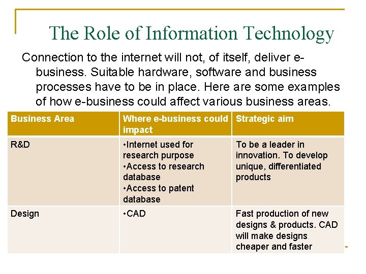 The Role of Information Technology Connection to the internet will not, of itself, deliver