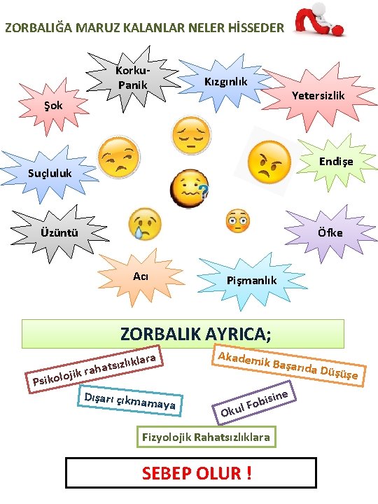 ZORBALIĞA MARUZ KALANLAR NELER HİSSEDER Korku. Panik Kızgınlık Yetersizlik Şok Endişe Suçluluk Üzüntü Öfke