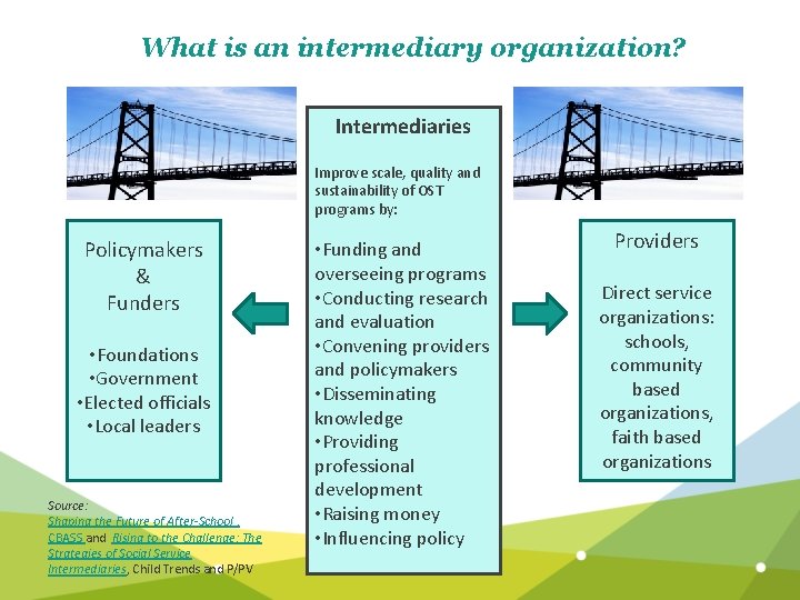 What is an intermediary organization? Intermediaries Improve scale, quality and sustainability of OST programs