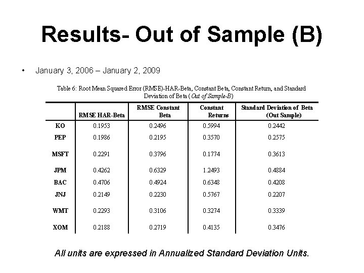 Results- Out of Sample (B) • January 3, 2006 – January 2, 2009 Table