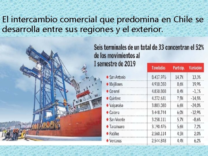 El intercambio comercial que predomina en Chile se desarrolla entre sus regiones y el