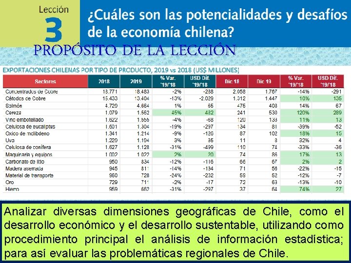 PROPÓSITO DE LA LECCIÓN Analizar diversas dimensiones geográficas de Chile, como el desarrollo económico