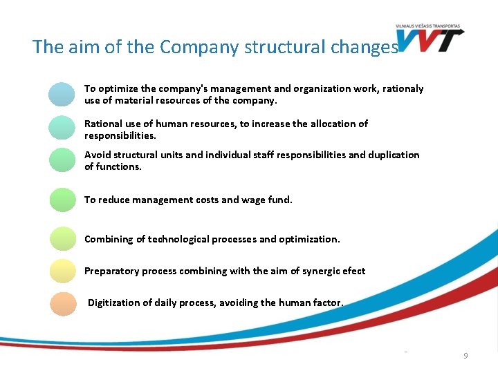 The aim of the Company structural changes To optimize the company's management and organization