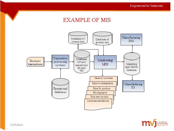 EXAMPLE OF MIS 7/27/2014  EXAMPLE OF MIS 7/27/2014