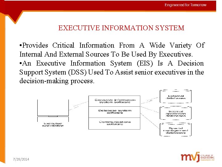 EXECUTIVE INFORMATION SYSTEM • Provides Critical Information From A Wide Variety Of Internal And EXECUTIVE INFORMATION SYSTEM • Provides Critical Information From A Wide Variety Of Internal And