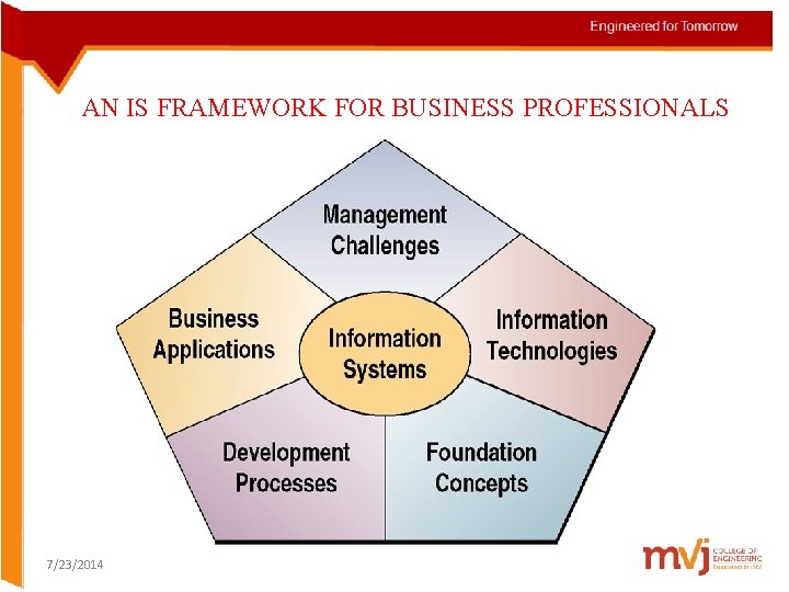 1 BUSINESS PROFESSIONALS AN ISCHAPTER FRAMEWORK FOR FOUNDATIONS OF IS Engineered for Tomorrow Client 1 BUSINESS PROFESSIONALS AN ISCHAPTER FRAMEWORK FOR FOUNDATIONS OF IS Engineered for Tomorrow Client
